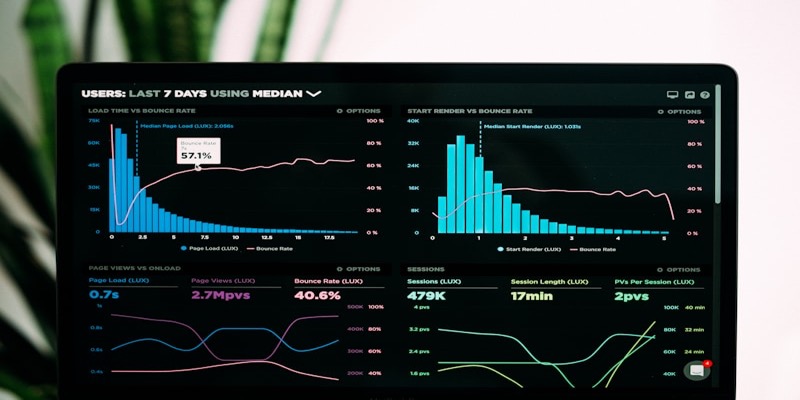 Financial advisor analytics dashboard